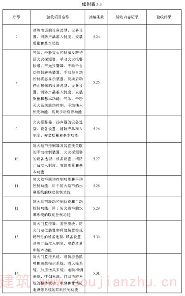 续附表5.3