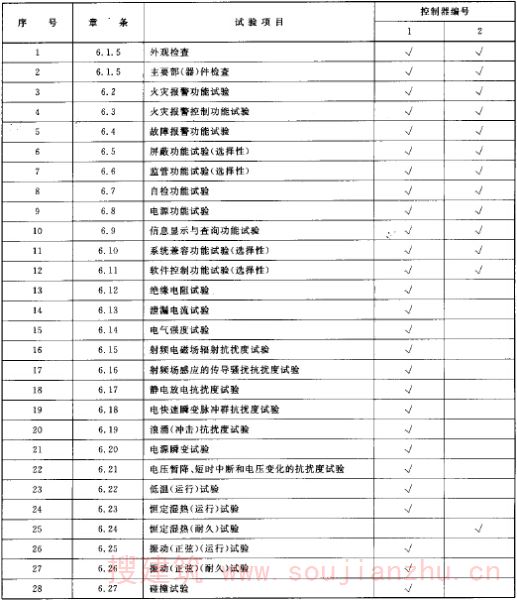 试验程序