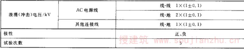 浪涌（冲击）抗扰度试验条件