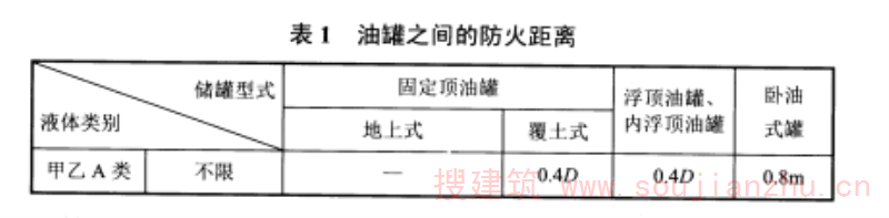 表1 油罐之间的防火距离
