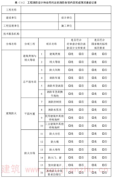 表C.0.2 工程消防设计和合同约定的消防各项内容完成情况查验记录