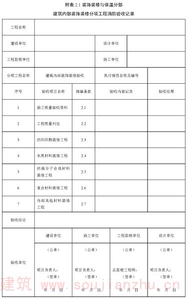 附表 2.1 装饰装修与保温分部 建筑内部装饰装修分项工程消防验收记录