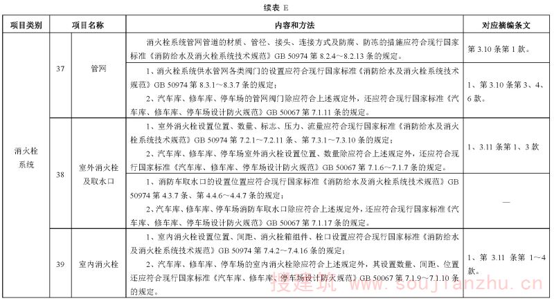 续表E