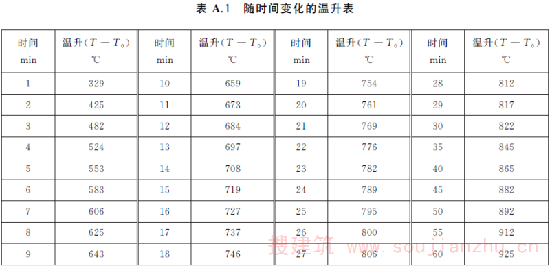 表A.1 随时间变化的温升表