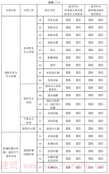 续表C.0.2