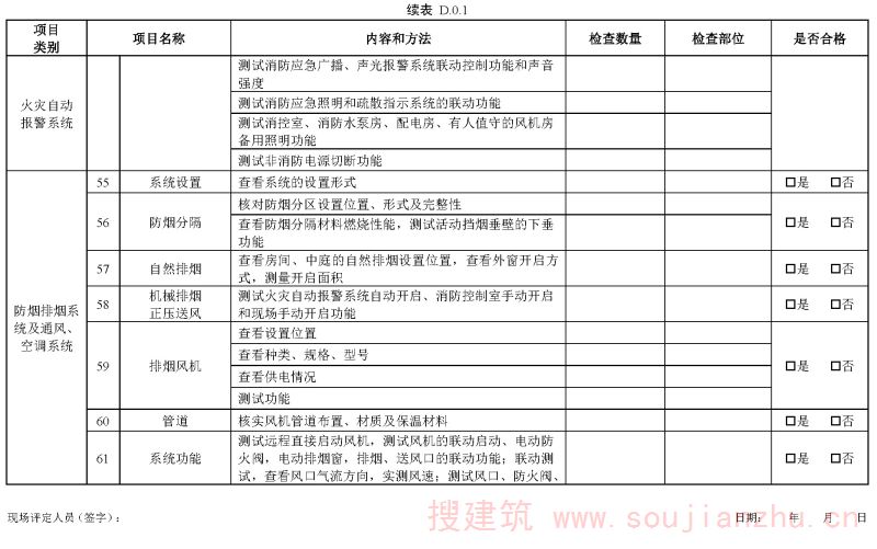 续表D.0.1