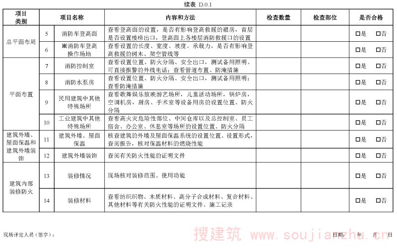 续表D.0.1