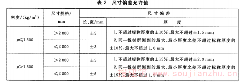 尺寸偏差允许值