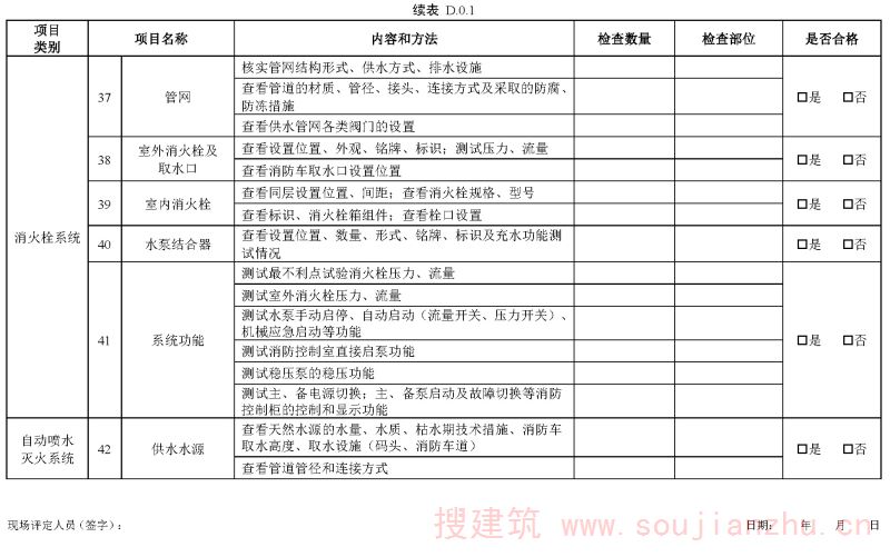 续表D.0.1