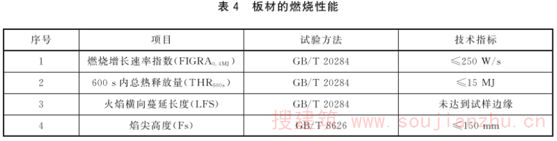 表4 板材的燃烧性能