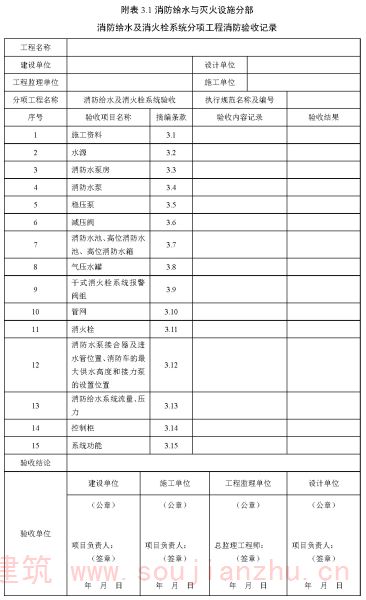 附表 3.1 消防给水与灭火设施分部 消防给水及消火栓系统分项工程消防验收记录