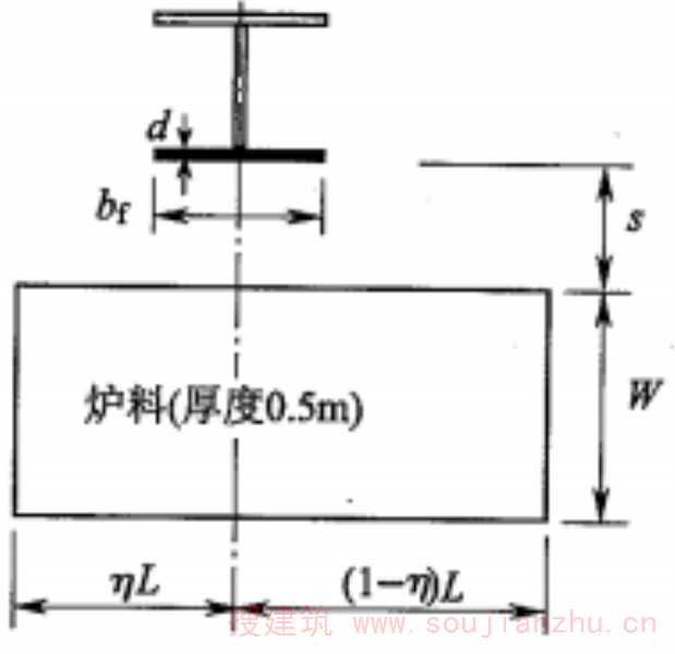 图A.1 事故坑与验算钢柱相对位置
