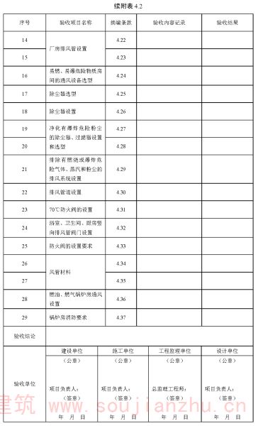 续附表 4.2