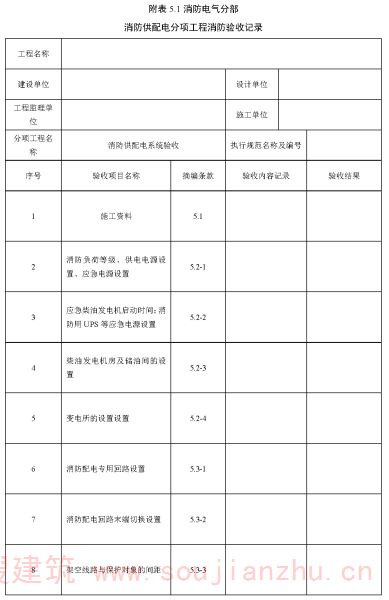 附表 5.1 消防电气分部 消防供配电分项工程消防验收记录