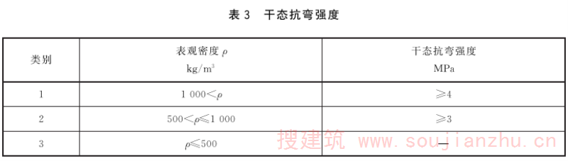 表3 干态抗弯强度