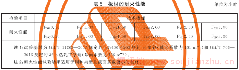 表5 板材的耐火性能