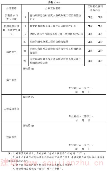 续表C.0.4