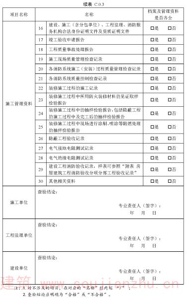 续表C.0.3