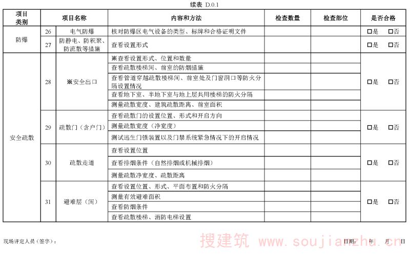 续表D.0.1