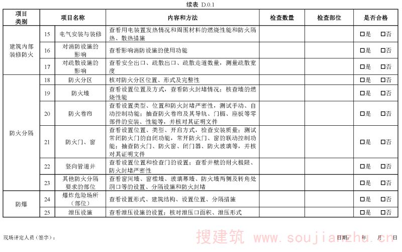 续表D.0.1