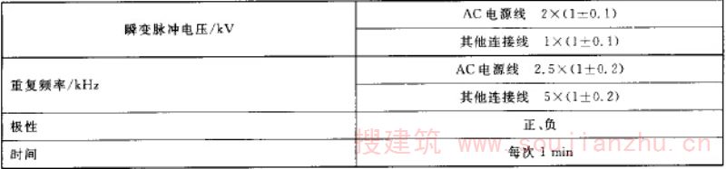 电快速瞬变脉冲群抗扰度试验条件