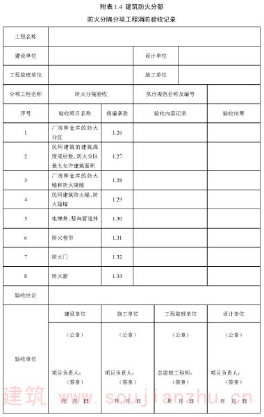 附表 1.4 建筑防火分部 防火分隔分项工程消防验收记录