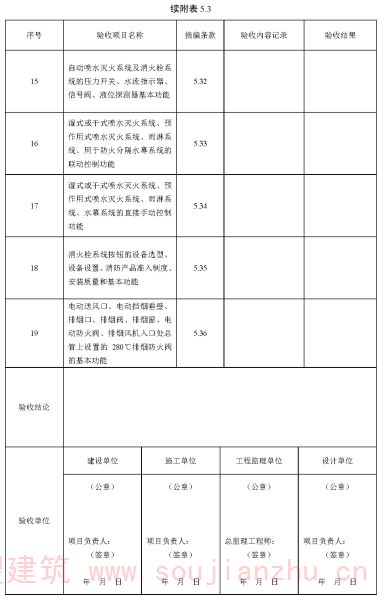 续附表5.3