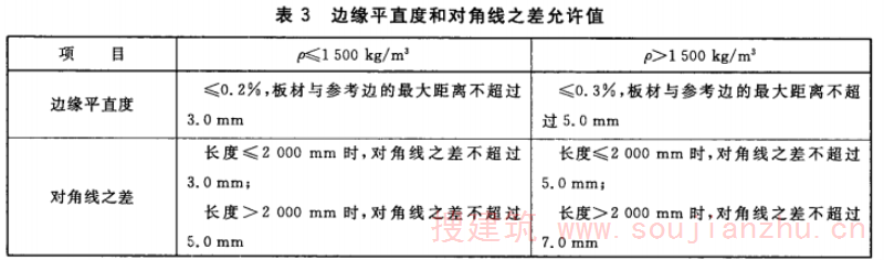 边缘平直度和对角线之差允许值