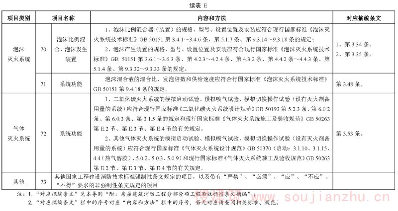 续表E
