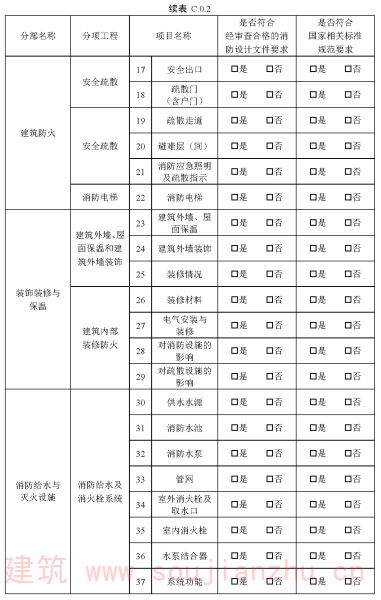 续表C.0.2