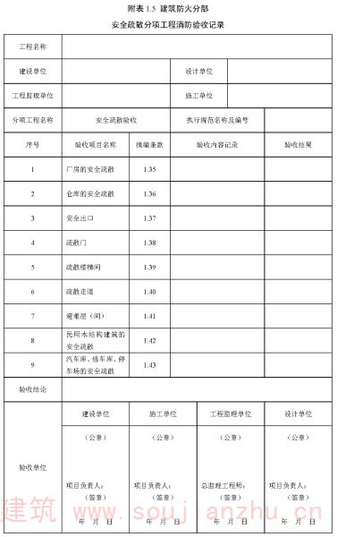 附表 1.5 建筑防火分部 安全疏散分项工程消防验收记录