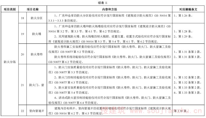 续表E