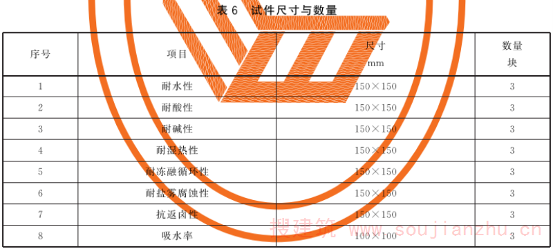 表6 试件尺寸与数量