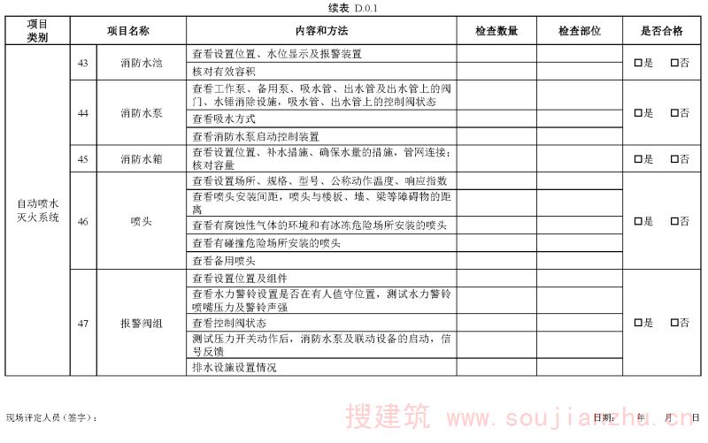 续表D.0.1