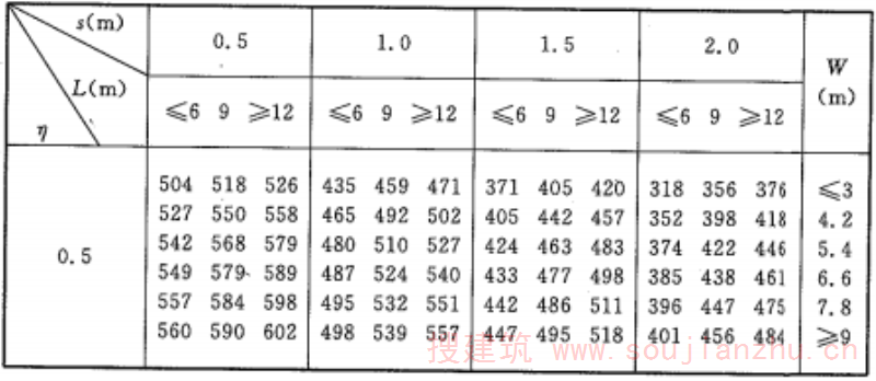 表A.2.1-1 验算钢柱最高温度T1（℃）d=25mm