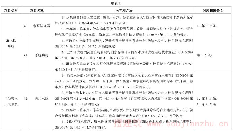 续表E
