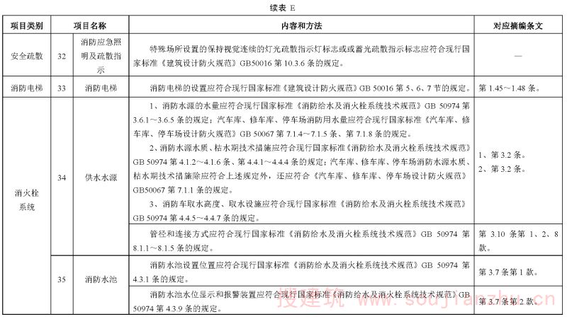 续表E