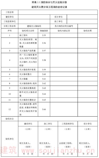 附表 3.5 消防给水与灭火设施分部 建筑灭火器分项工程消防验收记录