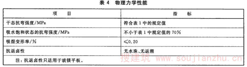 物理力学性能