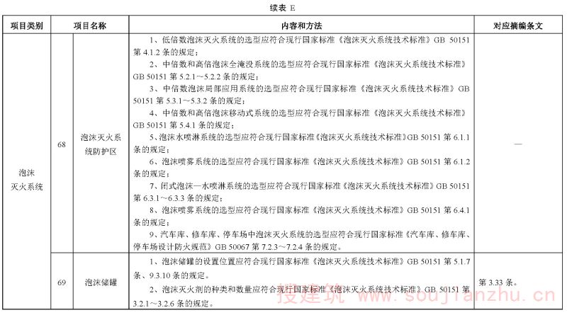 续表E