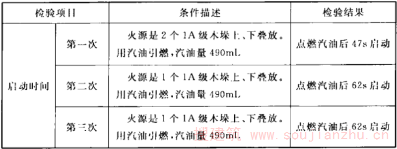 表2  喷头响应时间试验结果
