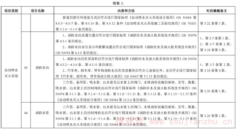 续表E