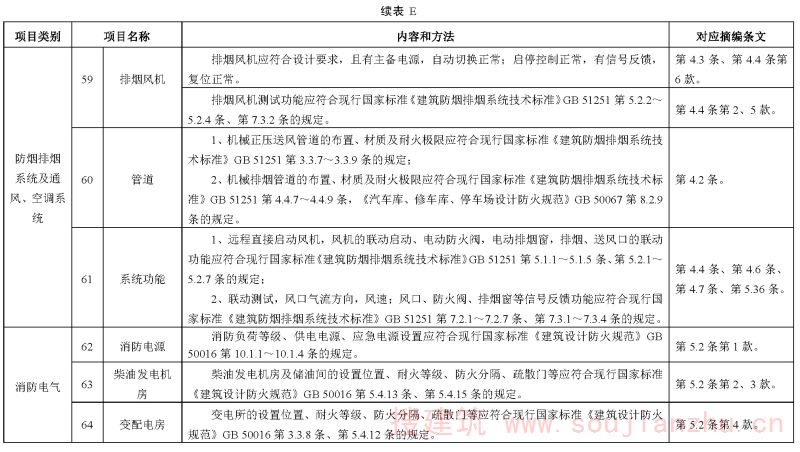 续表E