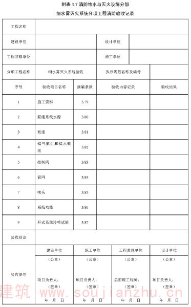 附表 3.8 消防给水与灭火设施分部 自动跟踪定位射流灭火系统分项工程消防验收记录