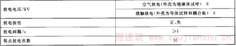 静电放电抗扰度试验条件
