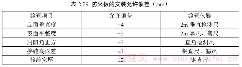 表2.29 防火板的安装允许偏差（mm）