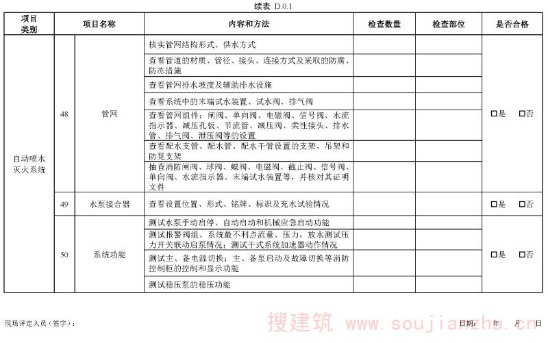 续表D.0.1