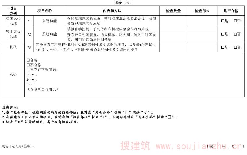 续表D.0.1