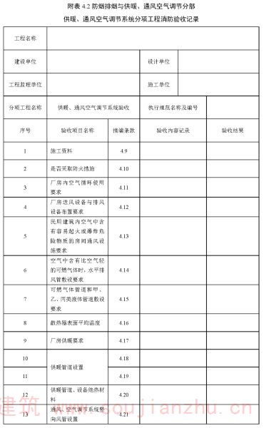 附表 4.2 防烟排烟与供暖、通风空气调节分部 供暖、通风空气调节系统分项工程消防验收记录