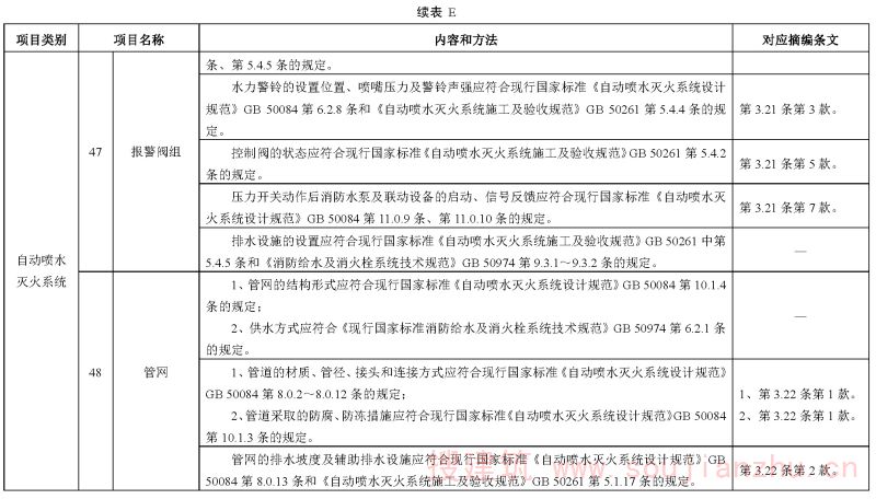 续表E